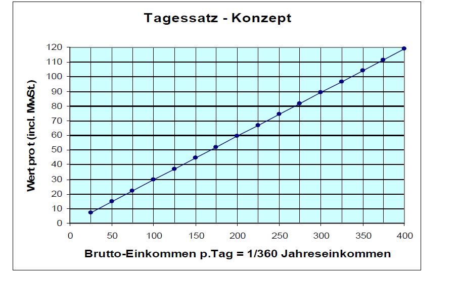 grafik_muc